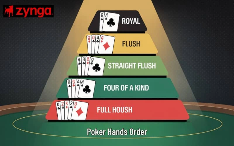 poker hands order