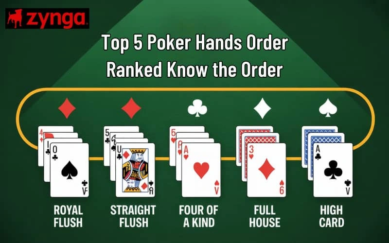 poker hands order